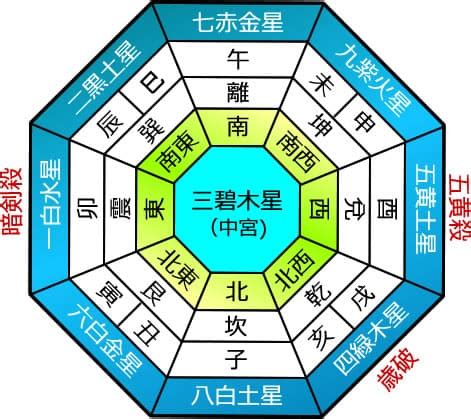 九運年|九星気学 2024年のビジョンと開運 